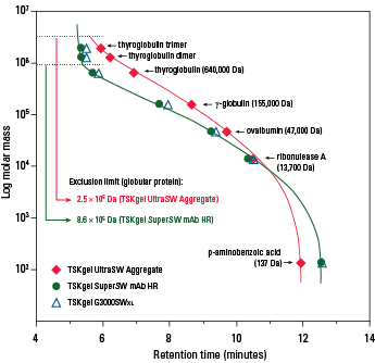 SW_mAb_Cal-curves.png